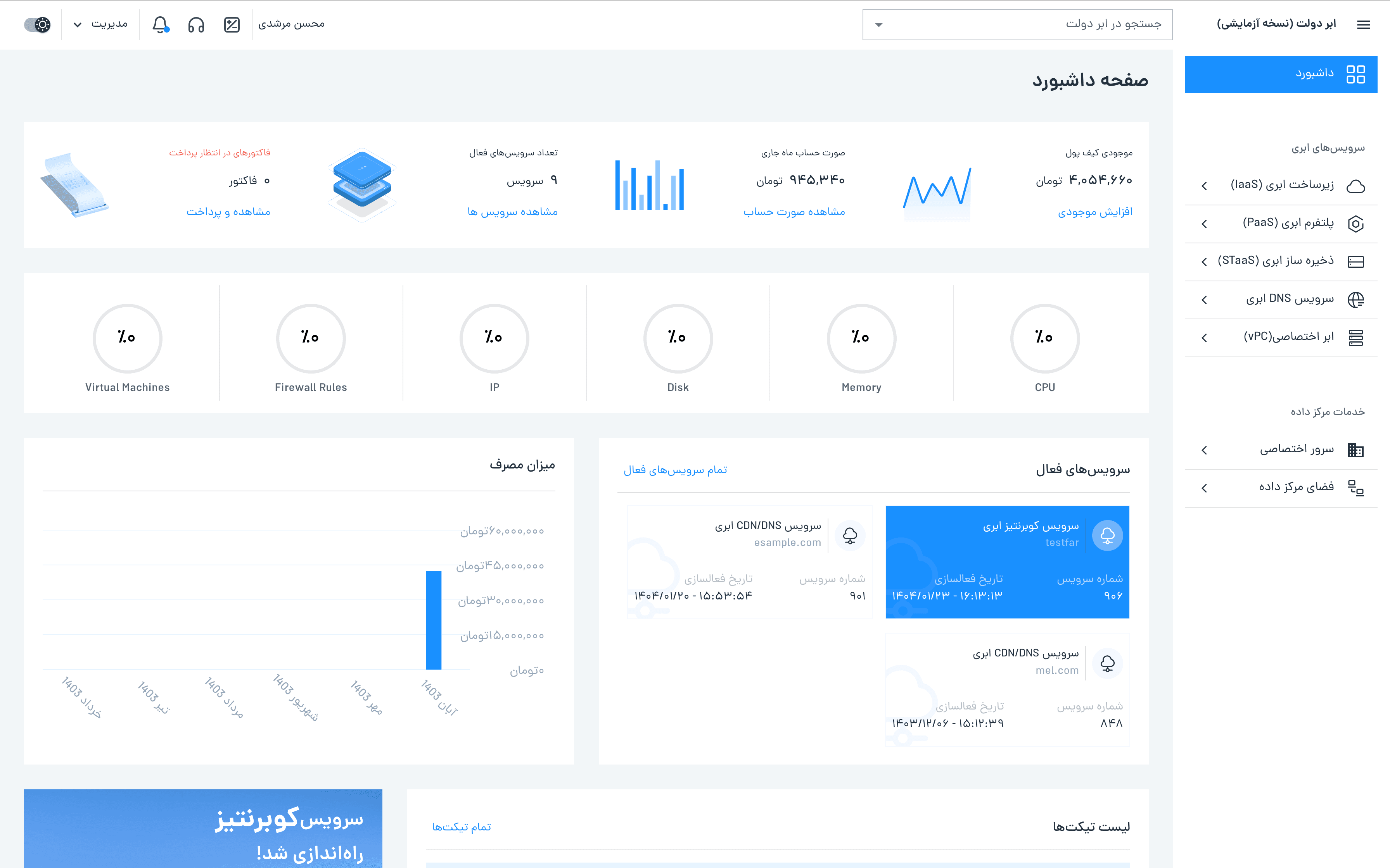 Gcloud